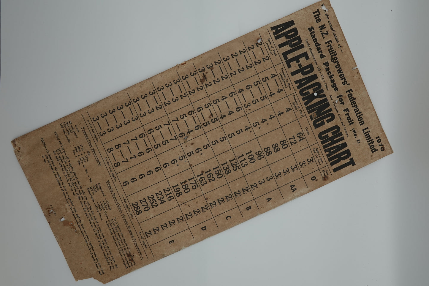 Vintage Fruit Growers Packing Charts
