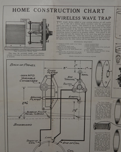 Vintage Home Construction Charts