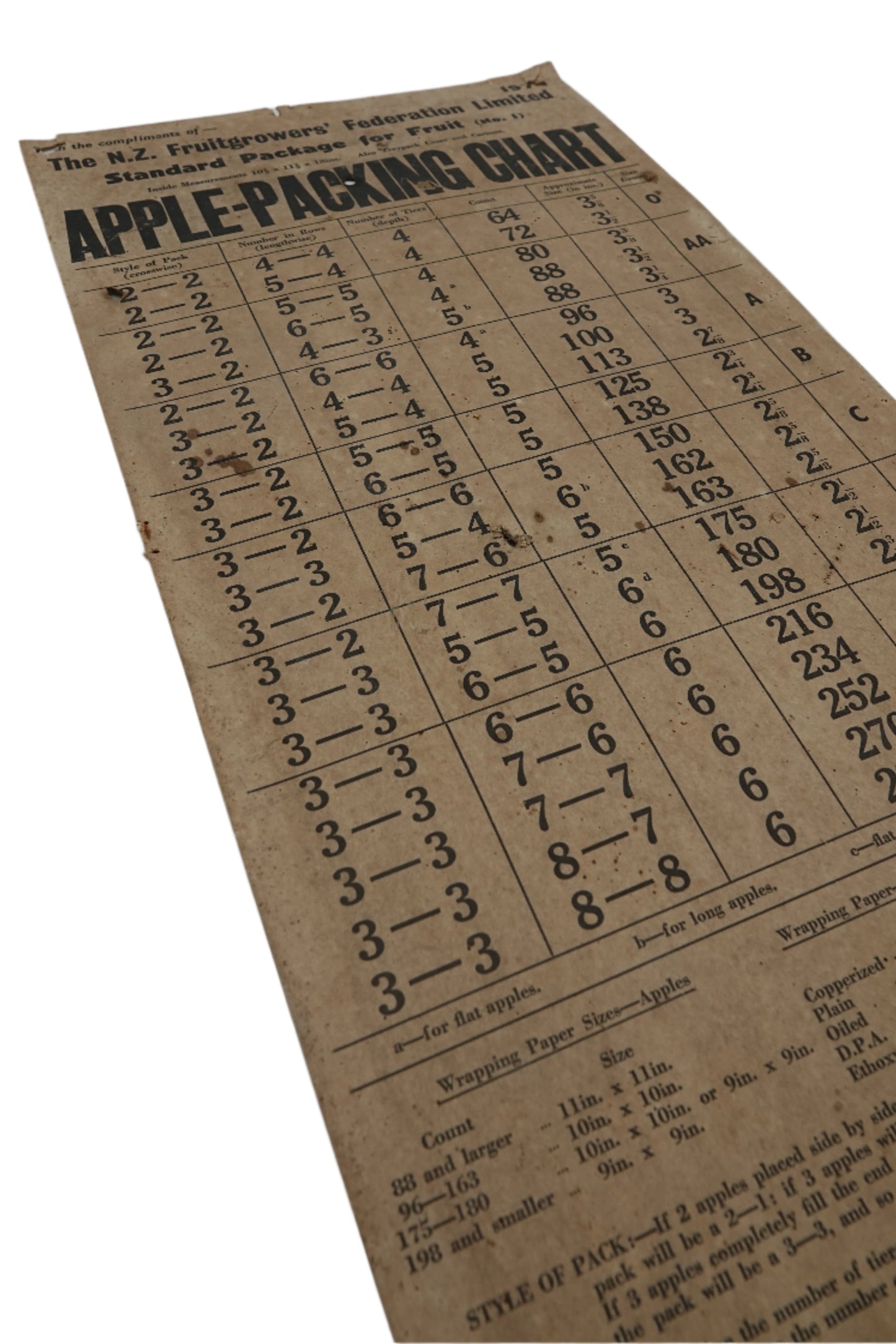 Vintage Fruit Growers Packing Charts