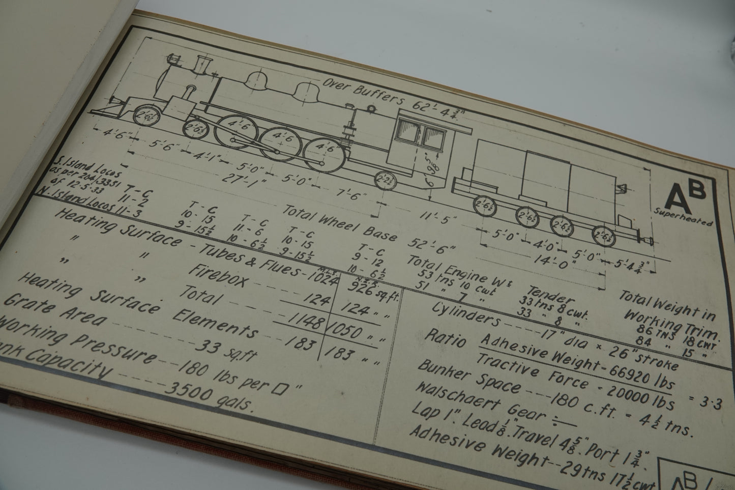 Diagrams and Photographs of the principal Power and Rolling Stock Units of the New Zealand Government Railways